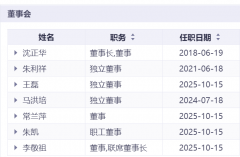 家居建材行业做为下逛