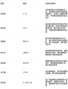 距离18号线龙潭地铁坐B出话柄测距离仅